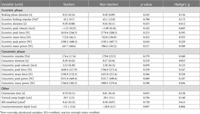 Starters vs. non-starters differences in vertical jump force-time metrics in female professional volleyball players